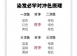 对冲与互补色的核心技术