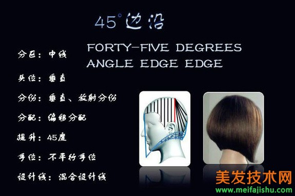 4个基本型几何裁剪发型师必学基础剪裁