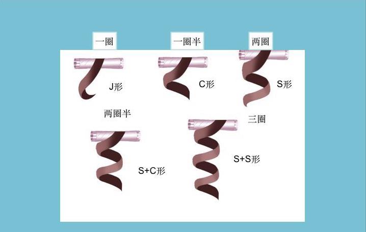 x 烫好热烫九大要点解析  在烫发中,细节的处理很重要,设计中有一个